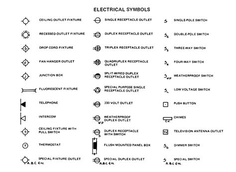 how to indicate electrical box on plot plan|electrical symbols in floor plans.